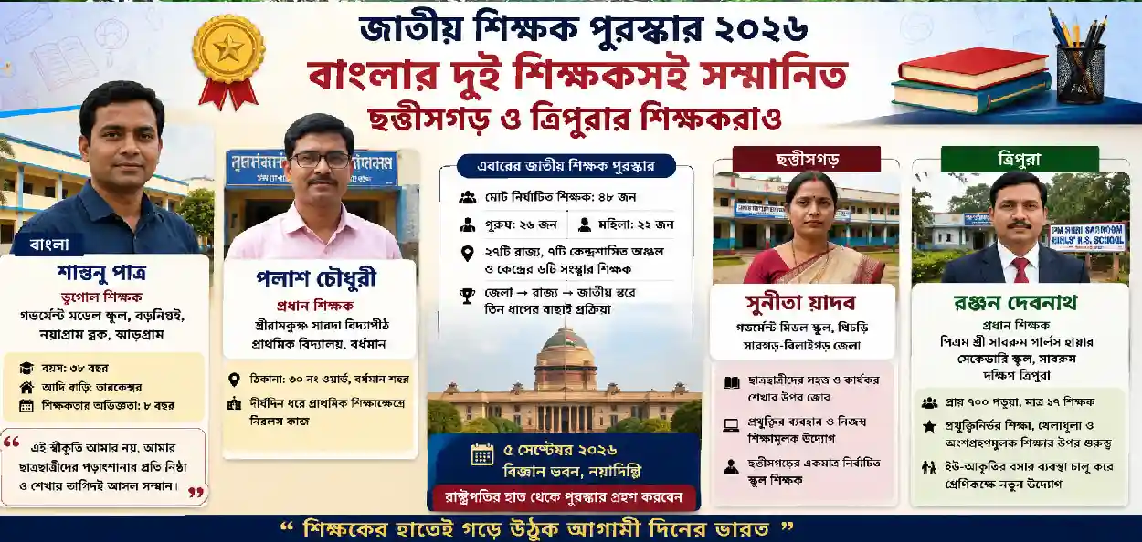 প্রতিনিধিত্বমূলক ছবি
